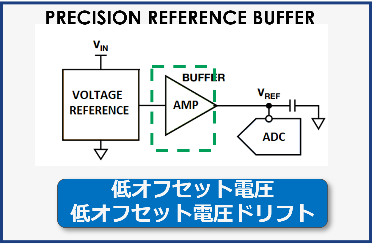 抜群の汎用性！万能オペアンプ「ADA4510-2」で部品共通化を実現